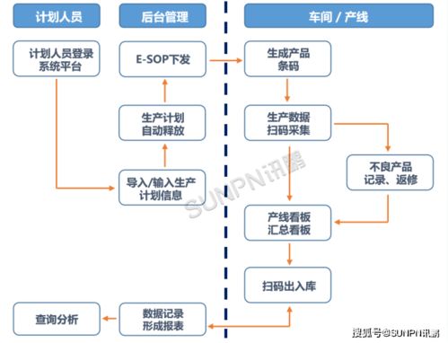 企業(yè)MES管理系統(tǒng)設(shè)備采購(gòu)指南與配套管理咨詢要點(diǎn)