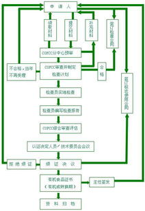 臨沂有機(jī)食品認(rèn)證流程與企業(yè)成長(zhǎng)之路——日照擇成企業(yè)管理咨詢的專業(yè)視角