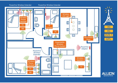 「智能家庭測試」系列:新家庭生活情境測試環境